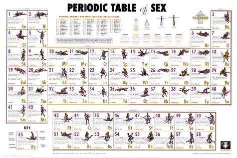 Tabel of sex positions